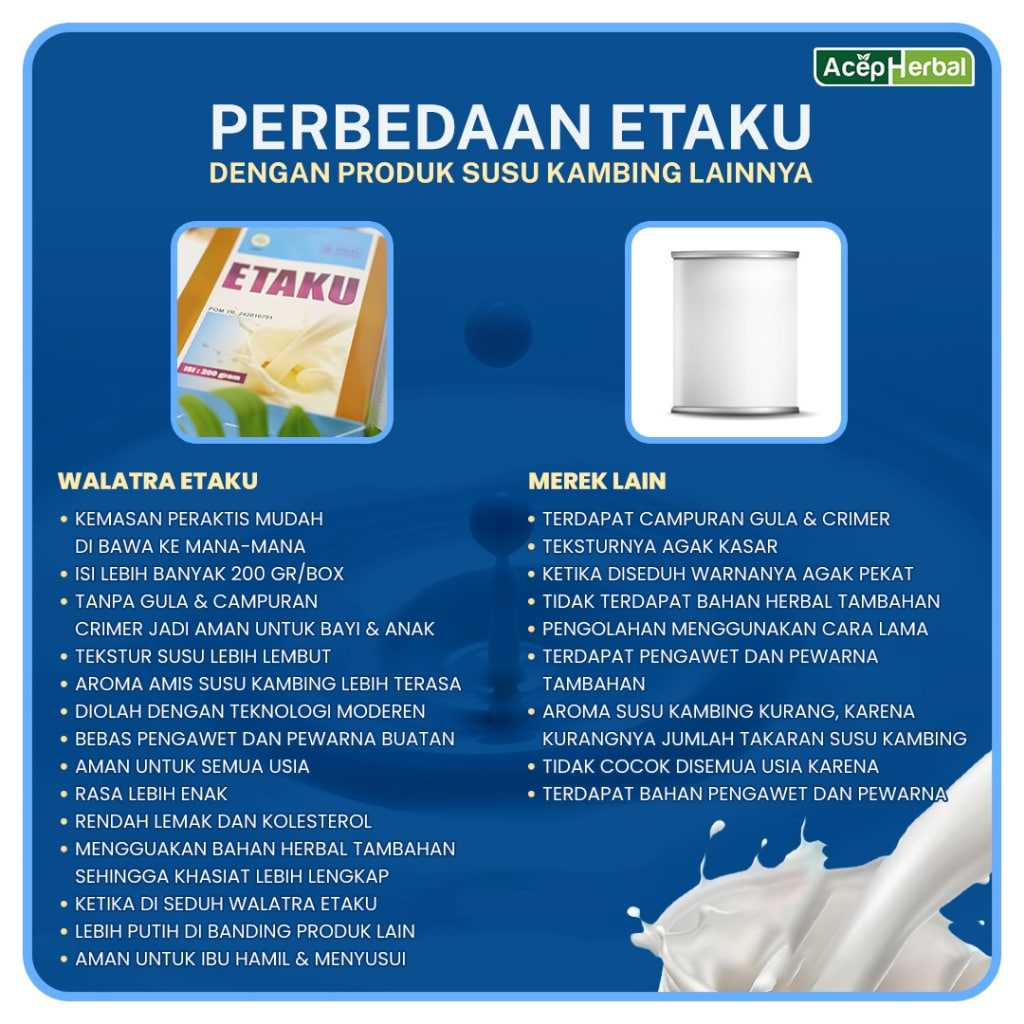 Etaku Goat Milk Susu Kambing Etawa Bubuk Walatra Etaku Asli 100% Herbal original Solusi Untuk Peninggi Badan Sesak Nafas Asma Kolesterol Tinggi Osteoporosis Atasi Nyeri Sendi Tulang Lutut Syaraf Saraf Kejepit Herbal 4
